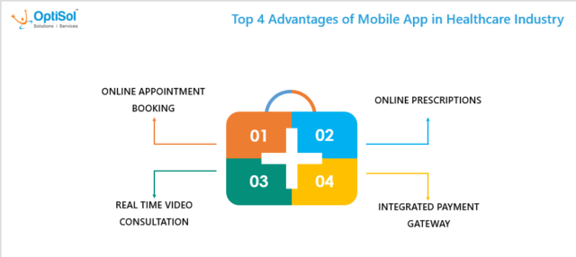 Top four advantages of mobile app in healthcare industry
