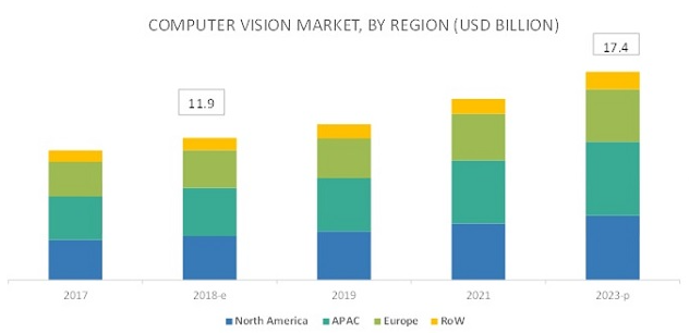 Computer Vision Market - OptiSol Datalabs