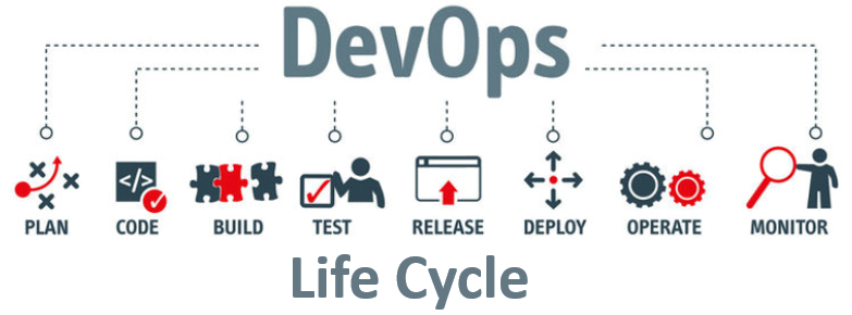 OptiSol Business Solutions - DevOps Life Cycle