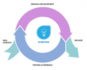 Agile Methodology for Startup - OptiSol Business