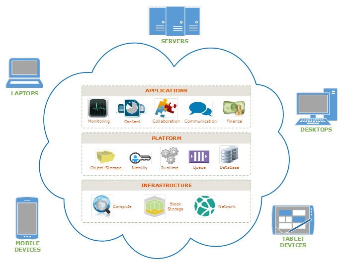 Snapshot of Cloud Service - Cloud Service Provider - OptiSol