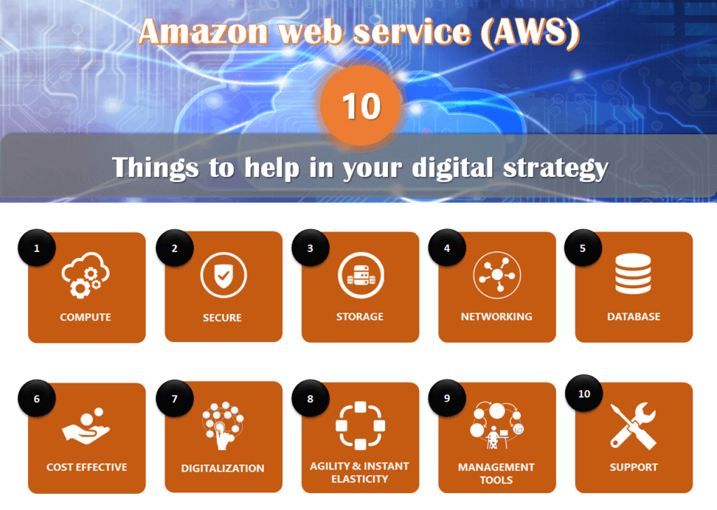 AWS-10-things-to-help-in-your-digital-strategy