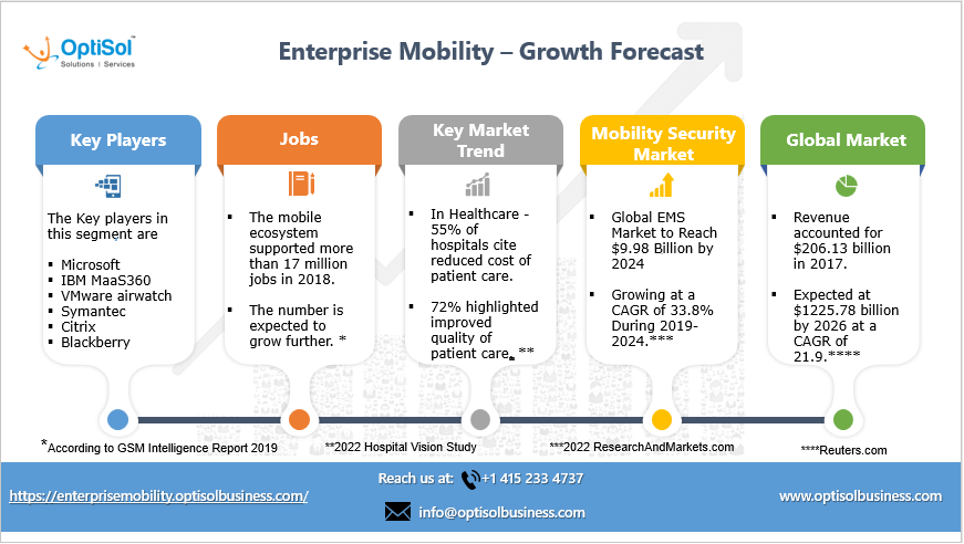 Enterprise Mobility Infographic