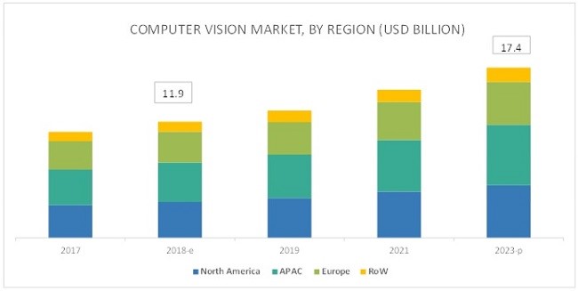 computer vision market for the automotive industry