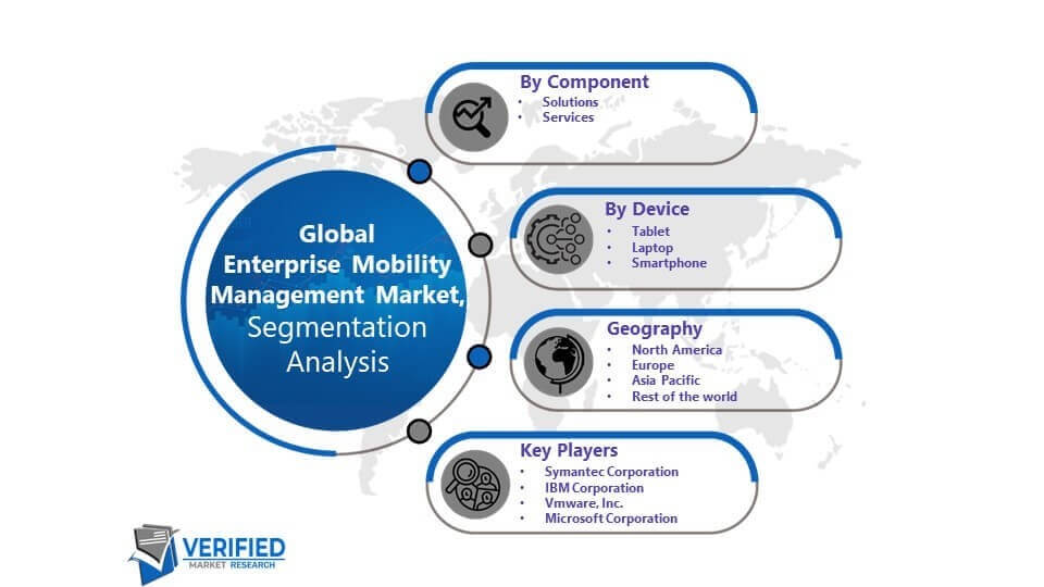 Global-Enterprise-Mobility-Management-Market