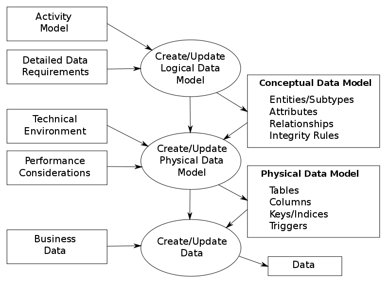 Data Model Process Diagram - OptiSol