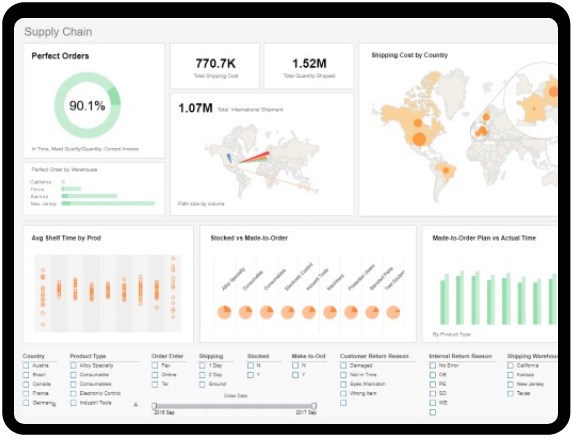 Streamlined Data Pipeline for Supply Chain Provider