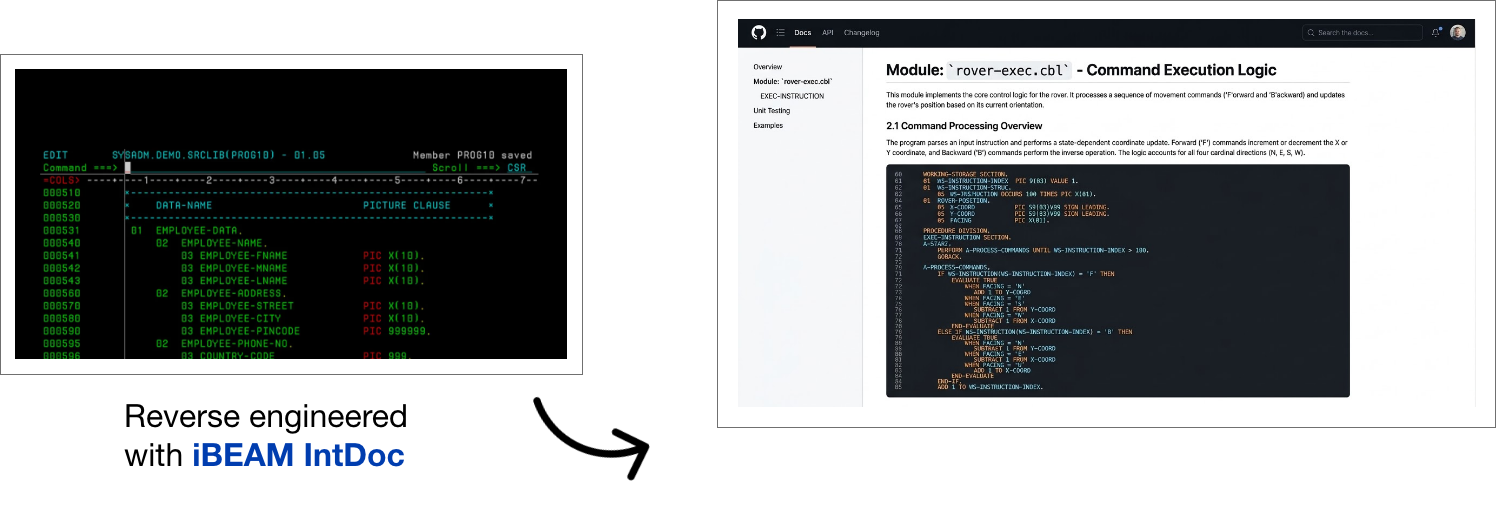 COBOL code to documentation